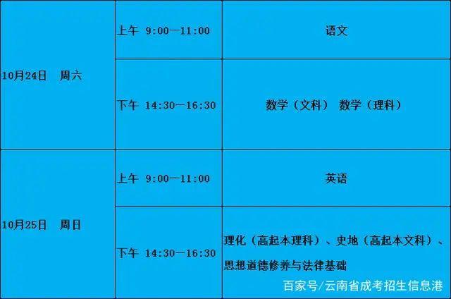 成人高考高升專需要多少時間？ - 腿腿教學(xué)網(wǎng)