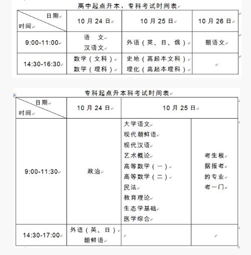 成人高考高升專需要多少時間？ - 腿腿教學(xué)網(wǎng)