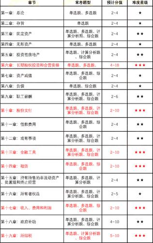 成人高考會計(jì)專業(yè)難易程度分析 - 腿腿教學(xué)網(wǎng)