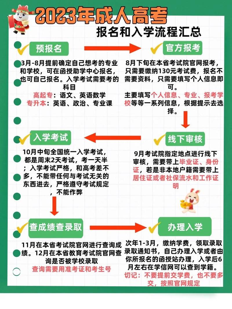 如何報(bào)名北京成人高考？ - 腿腿教學(xué)網(wǎng)