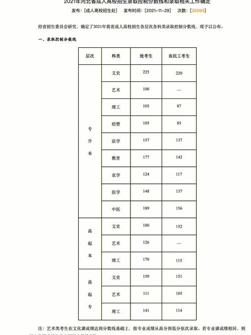 河北本科成人高考錄取分?jǐn)?shù)線是多少？ - 腿腿教學(xué)網(wǎng)