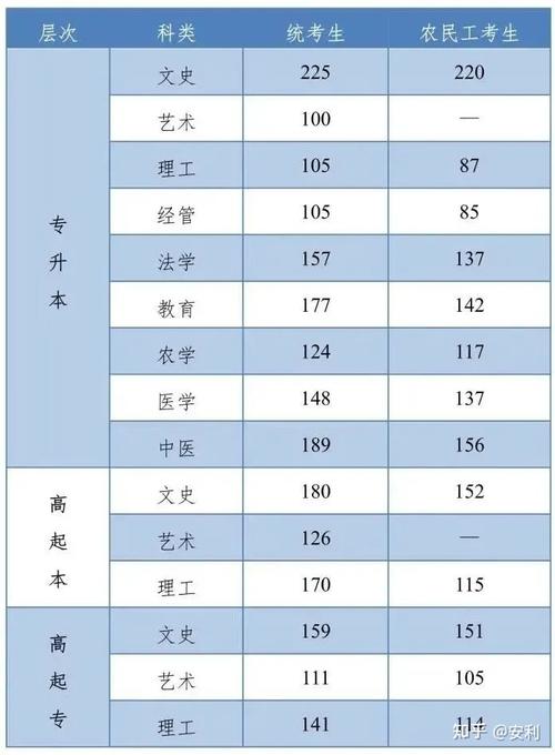 河北本科成人高考錄取分?jǐn)?shù)線是多少？ - 腿腿教學(xué)網(wǎng)