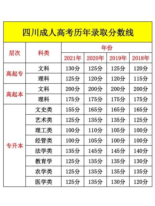 成人高考?xì)v年錄取分?jǐn)?shù)線是多少分？ - 腿腿教學(xué)網(wǎng)