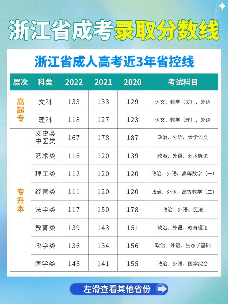 成人高考?xì)v年錄取分?jǐn)?shù)線是多少分？ - 腿腿教學(xué)網(wǎng)