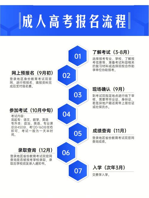 如何順利報(bào)考吉林成人高考？ - 腿腿教學(xué)網(wǎng)