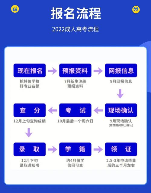 如何順利報(bào)考吉林成人高考？ - 腿腿教學(xué)網(wǎng)