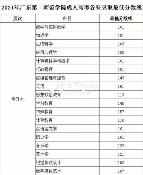 成人高考通過分?jǐn)?shù)是多少？ - 腿腿教學(xué)網(wǎng)