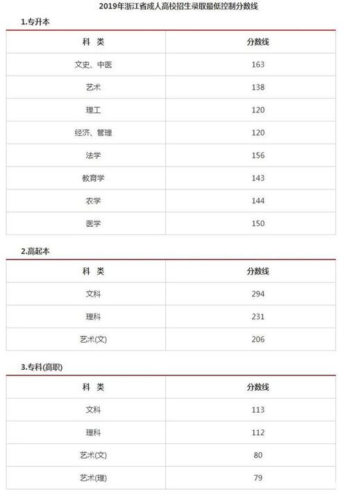 成人高考通過分?jǐn)?shù)是多少？ - 腿腿教學(xué)網(wǎng)