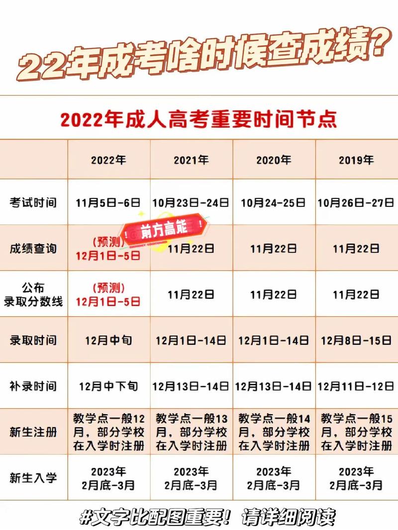 成人高考成績何時發(fā)布？ - 腿腿教學網(wǎng)