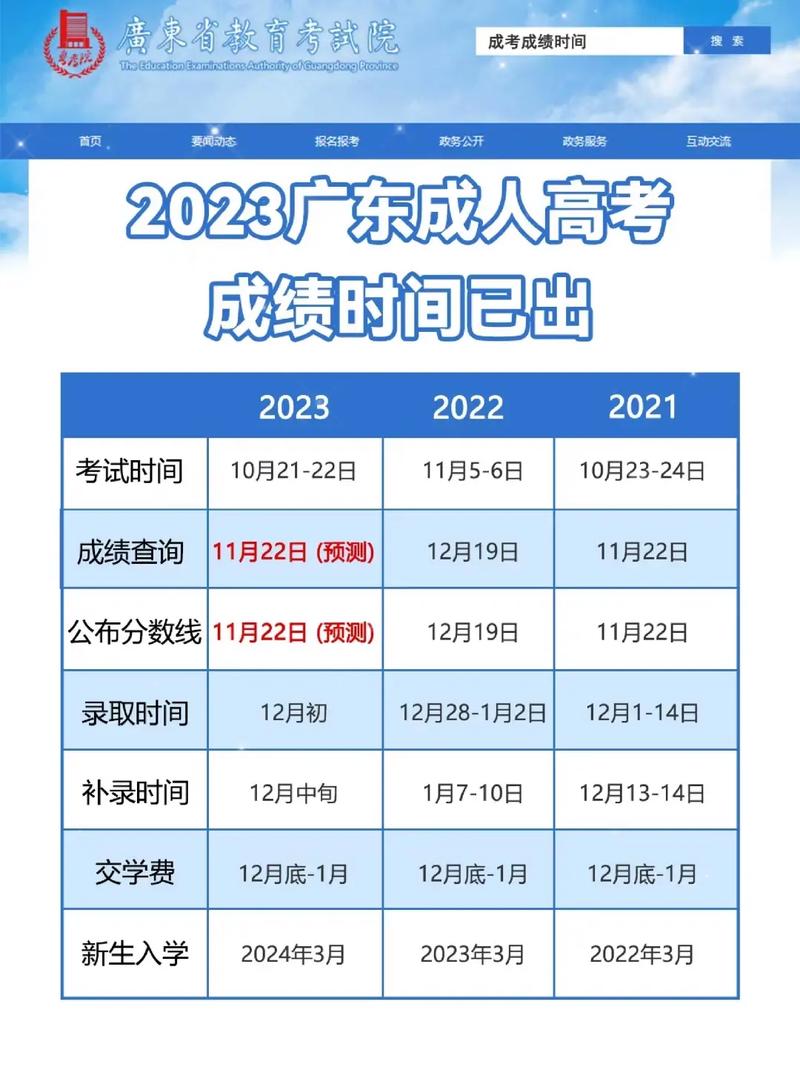 成人高考成績何時發(fā)布？ - 腿腿教學網(wǎng)