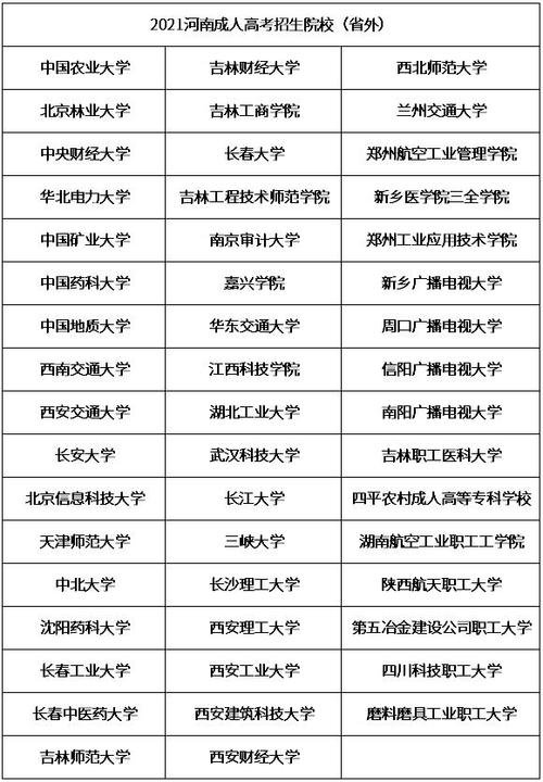 成人高考可考學(xué)校范圍有哪些？ - 腿腿教學(xué)網(wǎng)