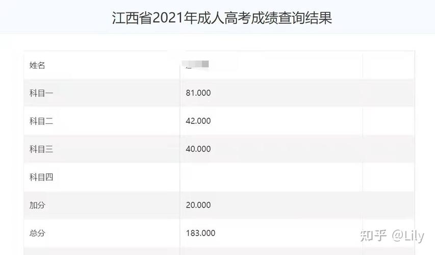 江西省成人高考通過率是否較高？ - 腿腿教學(xué)網(wǎng)