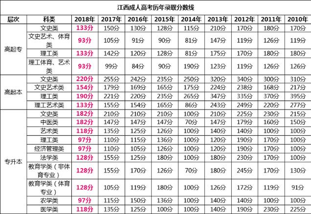 江西省成人高考通過率是否較高？ - 腿腿教學(xué)網(wǎng)