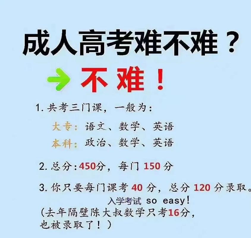 放棄一門成人高考科目，還能通過嗎？ - 腿腿教學網(wǎng)