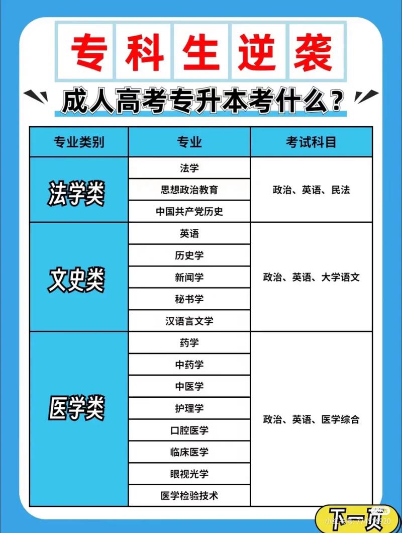 放棄一門成人高考科目，還能通過嗎？ - 腿腿教學網(wǎng)