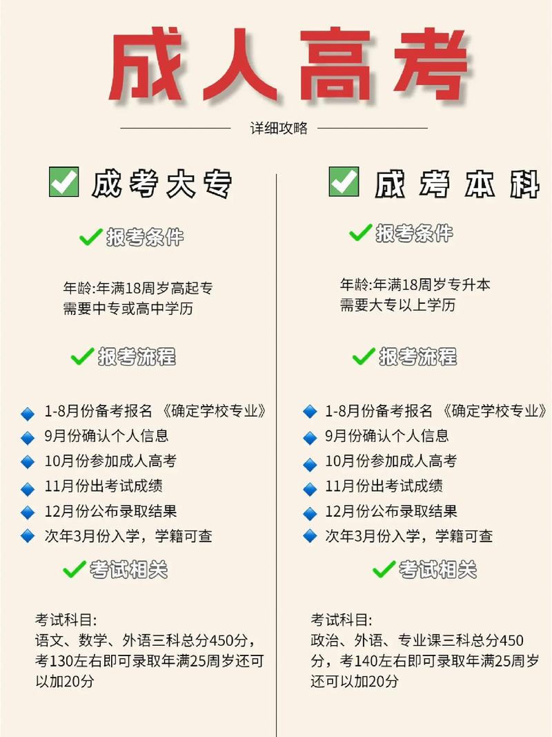 如何報(bào)名成人高考？ - 腿腿教學(xué)網(wǎng)