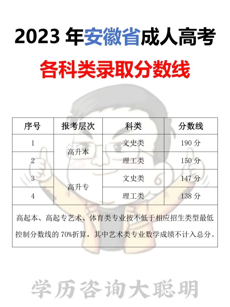 安徽省成人高考分?jǐn)?shù)錄取線是多少？ - 腿腿教學(xué)網(wǎng)