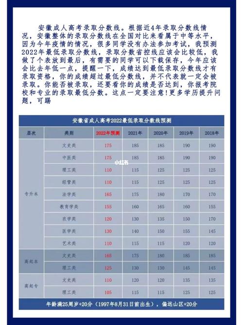 安徽省成人高考分?jǐn)?shù)錄取線是多少？ - 腿腿教學(xué)網(wǎng)