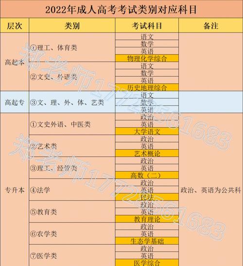 成人高考入學考試是否各專業(yè)都相同？ - 腿腿教學網(wǎng)