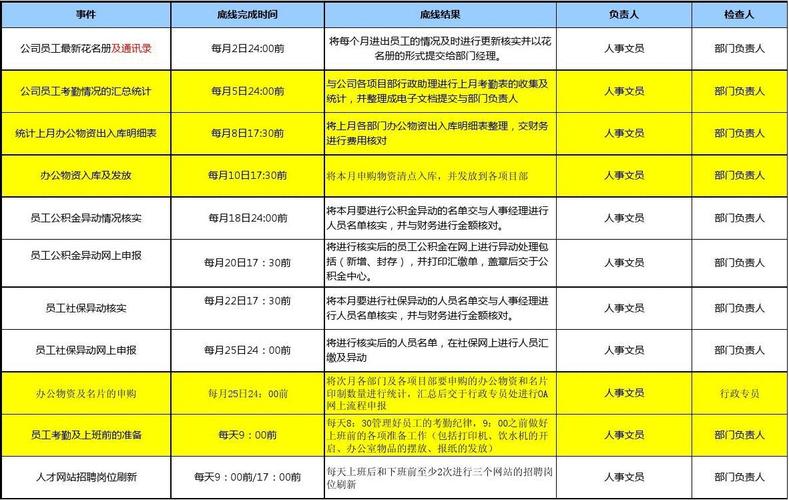 完整的節(jié)點(diǎn)列表