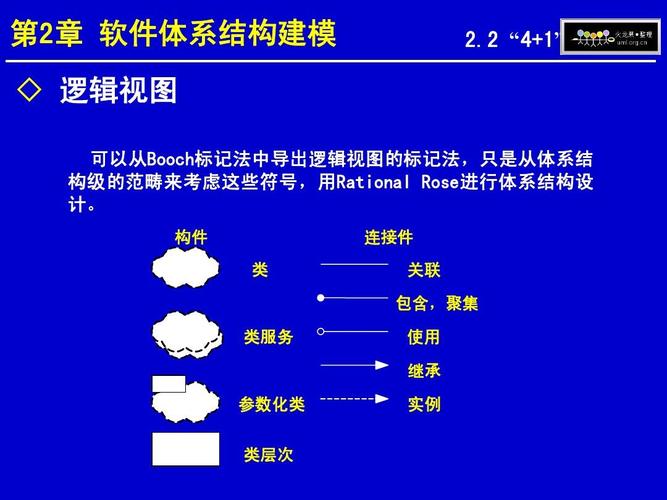 軟件節(jié)點