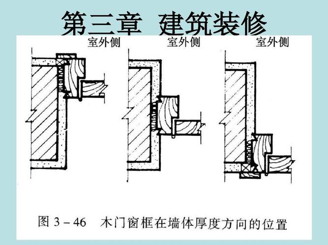 構(gòu)建窗口節(jié)點(diǎn)