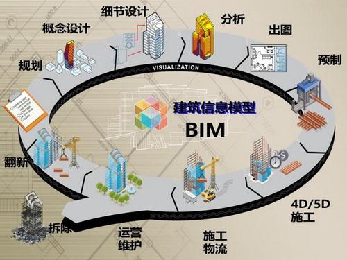 有哪些建筑項目是通過BIM技術完成的？ - BIM,Reivt中文網