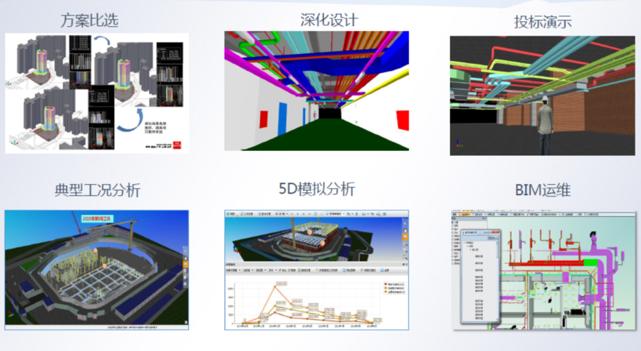 BIM5D教程 | 施工中應(yīng)用的BIM5D技術(shù)