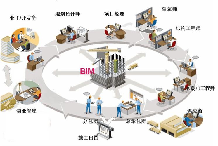 BIM技術的應用價值有哪些？ - BIM,Reivt中文網(wǎng)