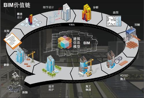 BIM的應(yīng)用價(jià)值有哪些? - BIM,Reivt中文網(wǎng)