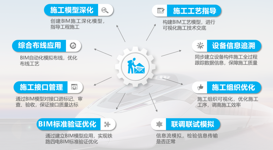 BIM的應(yīng)用價(jià)值有哪些? - BIM,Reivt中文網(wǎng)