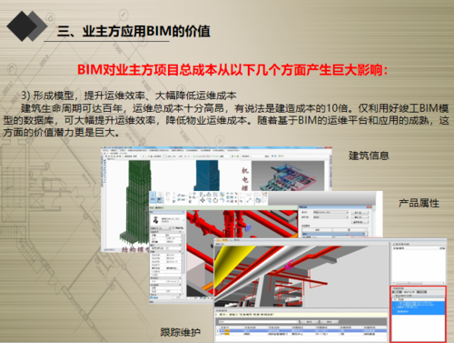 BIM應(yīng)用的方面和價(jià)值體現(xiàn)在哪些方面？ - BIM,Reivt中文網(wǎng)