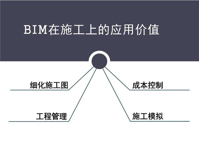 BIM應用的內容及其價值 - BIM,Reivt中文網(wǎng)