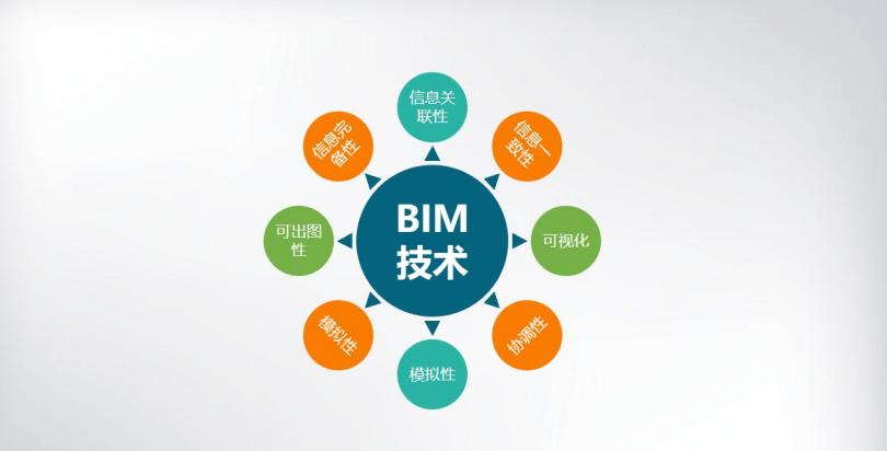 特點有哪些值得關注的BIM應用價值 - BIM,Reivt中文網(wǎng)