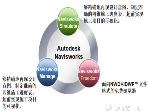 介紹navisworks的簡要概述 - BIM,Reivt中文網(wǎng)
