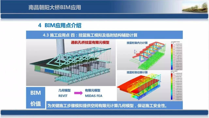 BIM技術(shù)在哪些領(lǐng)域具有廣泛應用和多樣價值？ - BIM,Reivt中文網(wǎng)