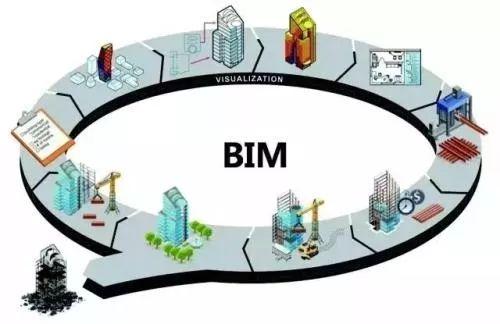 BIM技術(shù)在哪些領(lǐng)域具有廣泛應用和多樣價值？ - BIM,Reivt中文網(wǎng)
