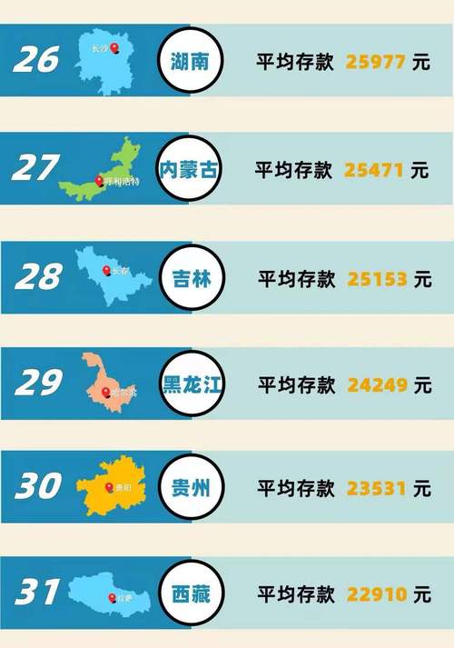 需要對個人存款500萬進(jìn)行調(diào)查