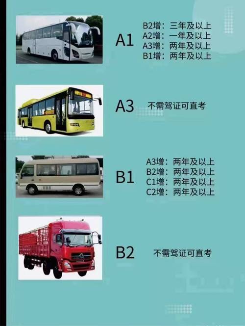 A3升級至A2版本 - BIM,Reivt中文網(wǎng)