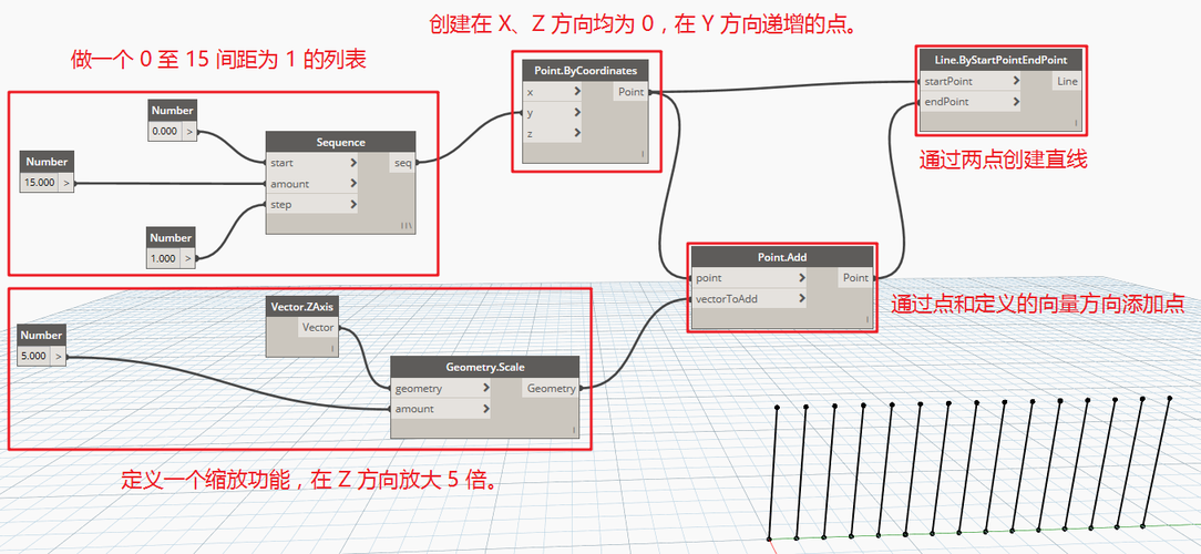 Dynamo中文介紹教程 - BIM,Reivt中文網(wǎng)