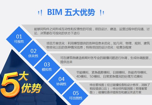 BIM5D的優(yōu)勢有哪些? - BIM,Reivt中文網