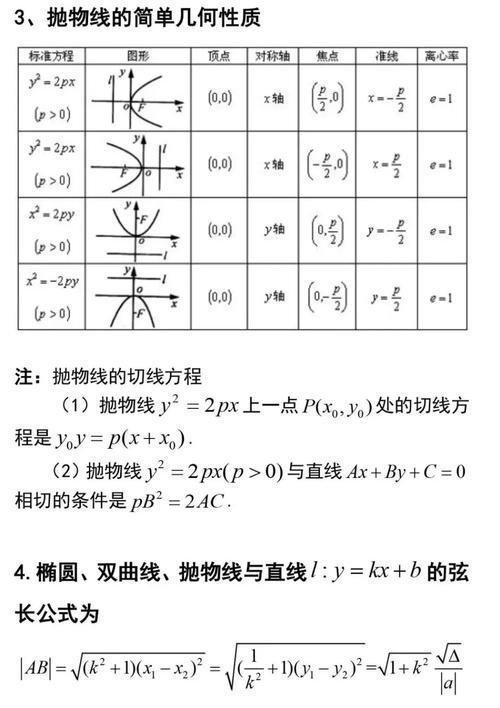 3D曲線數(shù)學(xué)公式 - BIM,Reivt中文網(wǎng)