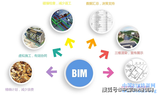BIM5D的價值作用簡述 - BIM,Reivt中文網(wǎng)