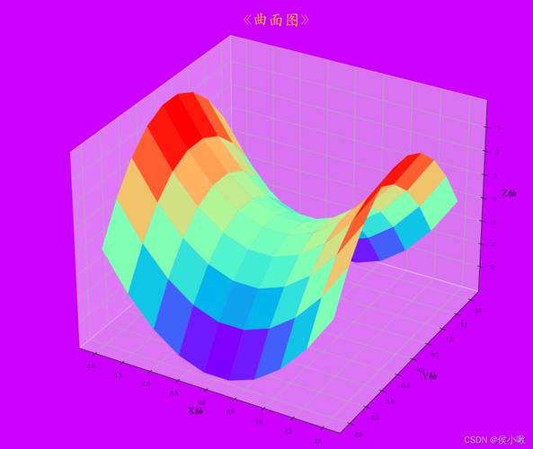 如何制作三維曲面圖？請(qǐng)給予詳細(xì)解釋！ - BIM,Reivt中文網(wǎng)