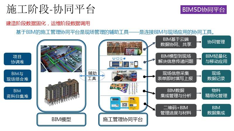 BIM5D技術(shù)：整合空間信息的創(chuàng)新解決方案 - BIM,Reivt中文網(wǎng)