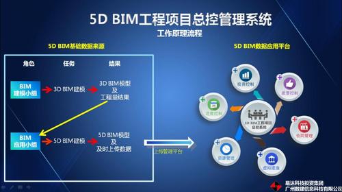 BIM5D技術(shù)：整合空間信息的創(chuàng)新解決方案 - BIM,Reivt中文網(wǎng)