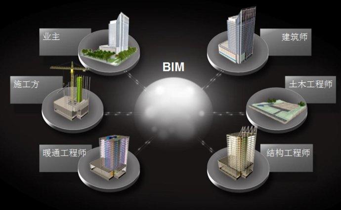 BIM空間主要軟件系統(tǒng) - BIM,Reivt中文網(wǎng)