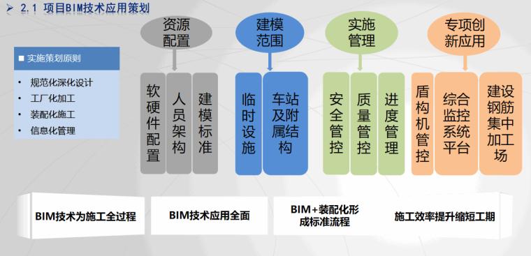 探析BIM技術(shù)在信息化中的獨(dú)特特點(diǎn) - BIM,Reivt中文網(wǎng)