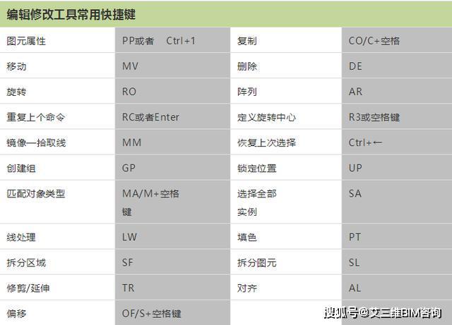 Revit等軟件的快捷鍵如何進(jìn)行分割？ - BIM,Reivt中文網(wǎng)