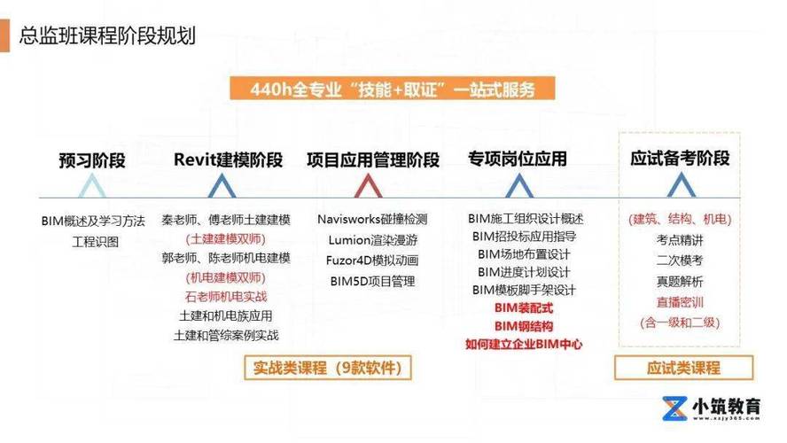 BIM5D協(xié)同項目管理教學(xué)大綱改寫為：教學(xué)大綱：BIM5D協(xié)同項目管理 - BIM,Reivt中文網(wǎng)